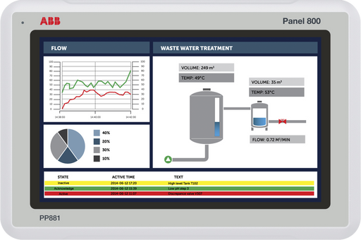 ABB 3BSE092978R1 PP881 Standard Panel 10"