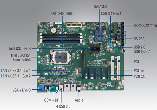 Rear I/O of AIMB-786 showing VGA, DVI-D, DP, dual LAN, and USB 3.1 ports