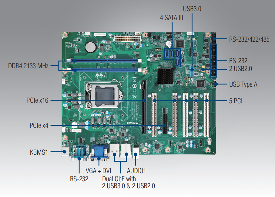 Rear I/O panel of AIMB-705 showing USB 3.0, LAN ports, VGA and DVI