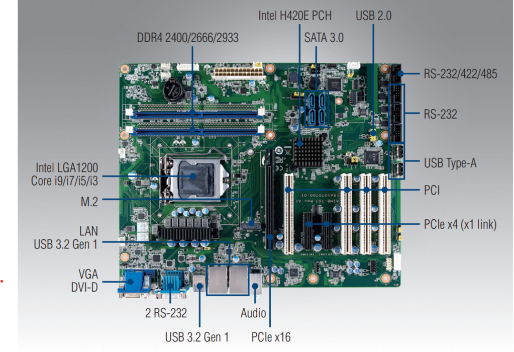 Industrial motherboard AIMB-707 with M.2 slot, PCIe expansion, and COM ports