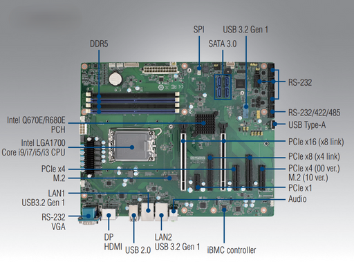 Top view of AIMB-788E showcasing PCIe slots and CPU socket